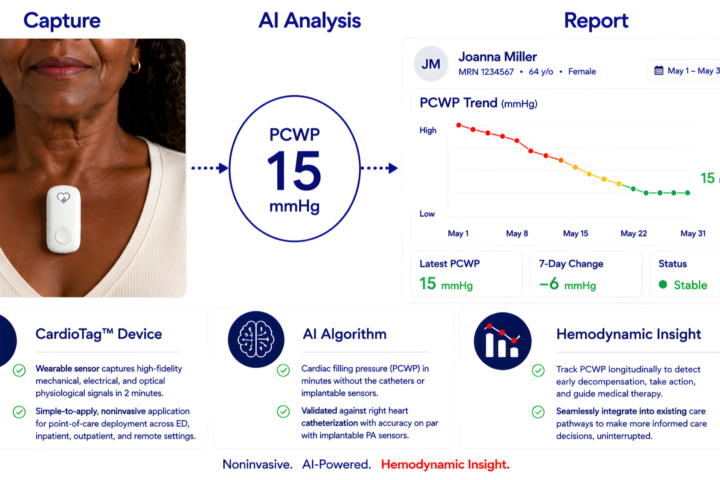 Designing Trust: Bringing the First Noninvasive AI Heart-Pressure Reading to Patients